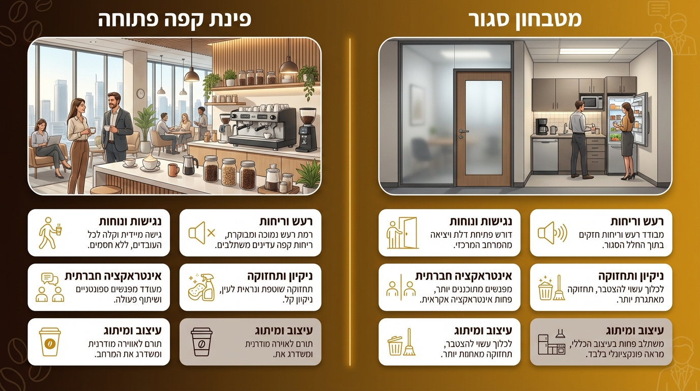 תאורה ואוורור נכונים בפינת קפה משרדית - עקרונות תכנון