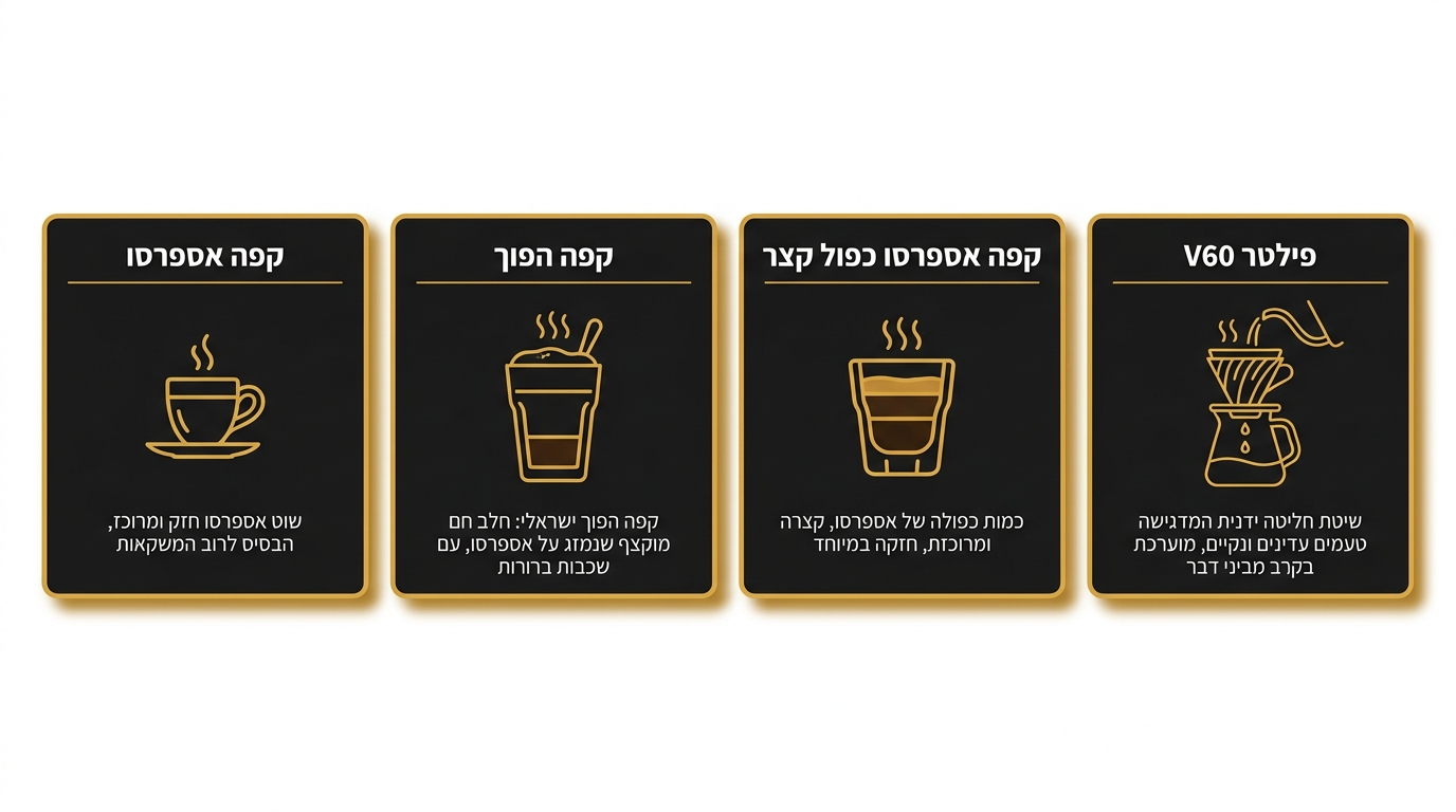 השוואה בין משקאות הקפה המרכזיים בישראל לאורך ההיסטוריה
