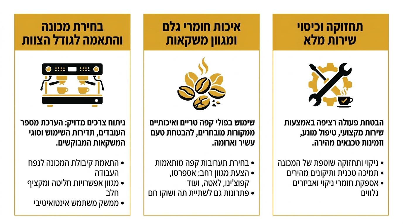 אסטרטגיית קפה מנצחת למשרד