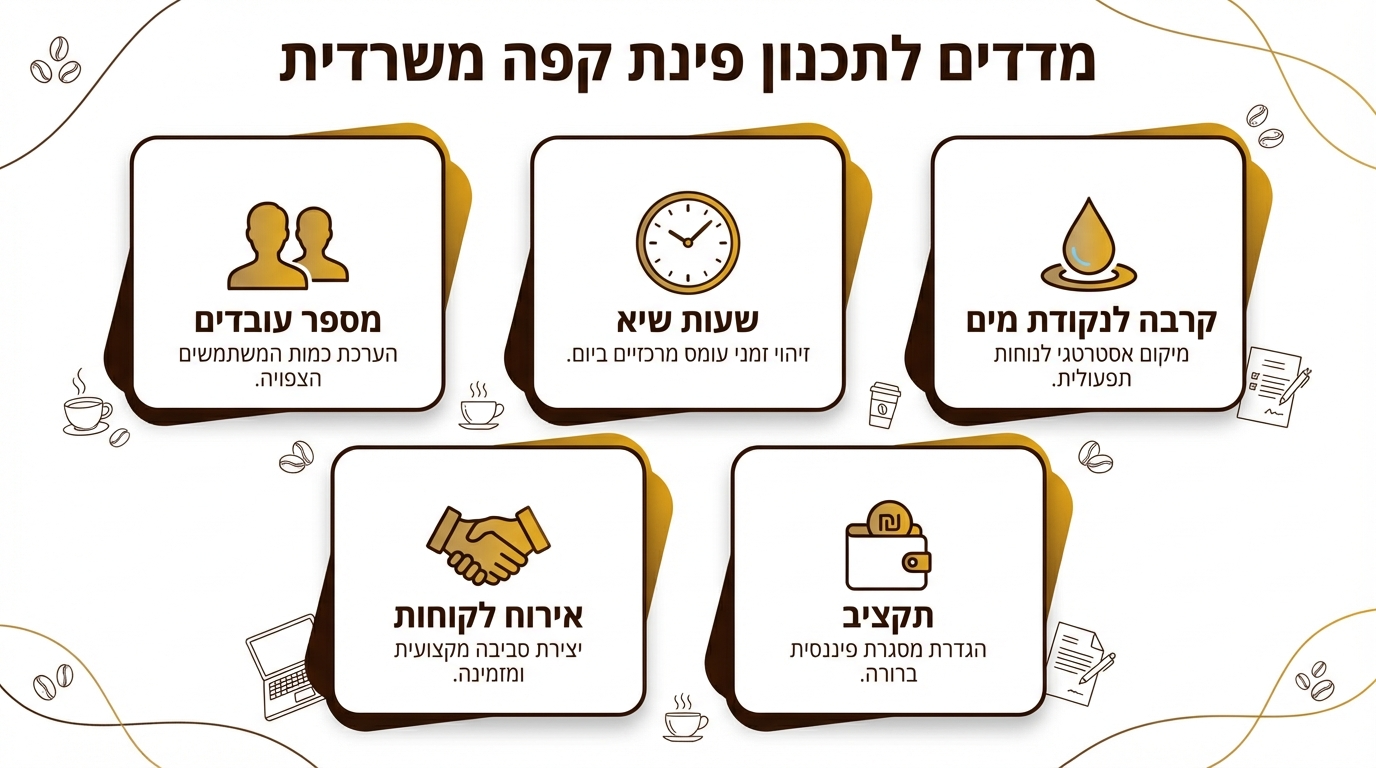 שמירה על סדר וניקיון בפינת קפה משרדית - פתרונות אחסון ותחזוקה