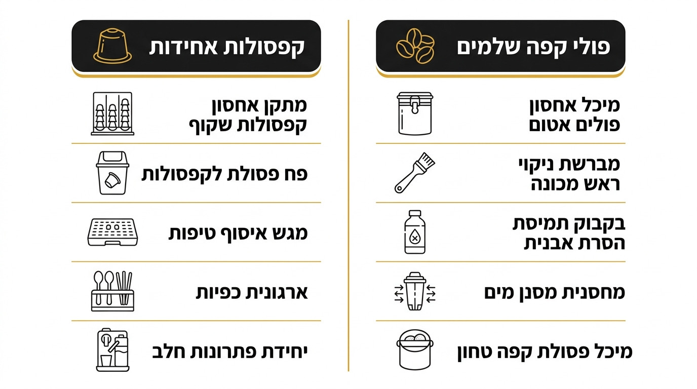 ספלי קפה למשרד - קרמיקה, זכוכית ונירוסטה בהשוואה