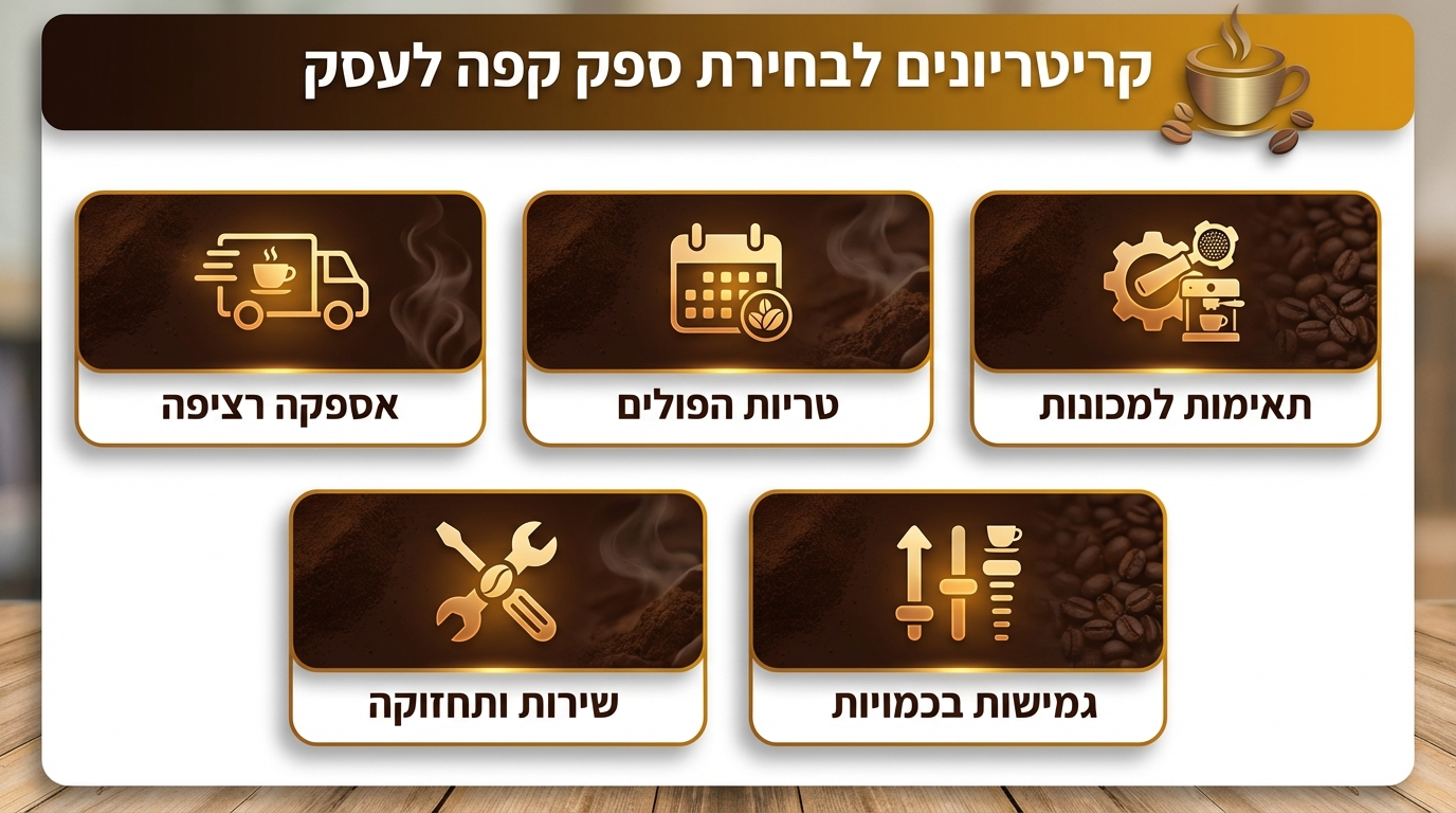 רשימת נקודות לבדיקה לפני בחירת ספק קפה לעסק ולמשרד