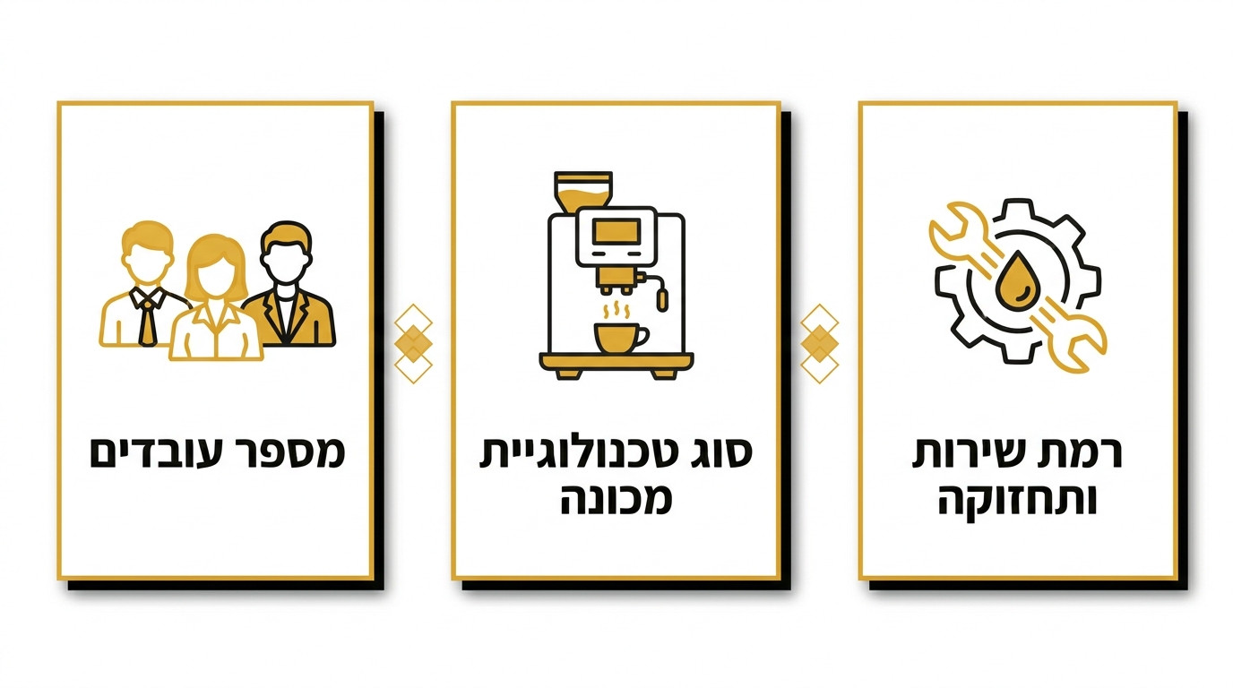 רכיבי תקציב פינת קפה משרדית - כל מה שצריך לכלול בחישוב