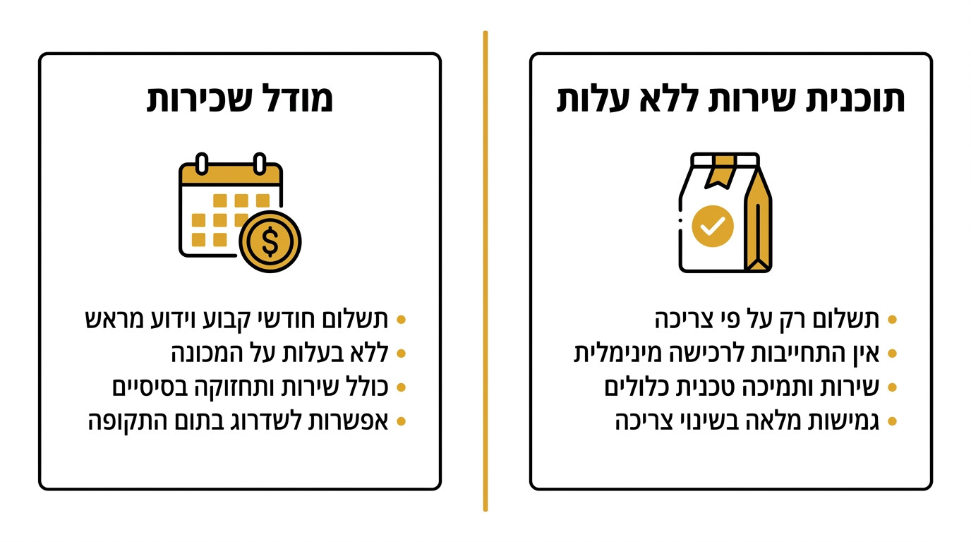 השוואה בין סוגי מכונות קפה למשרד - קפסולות, פולים טוחנים ופילטר