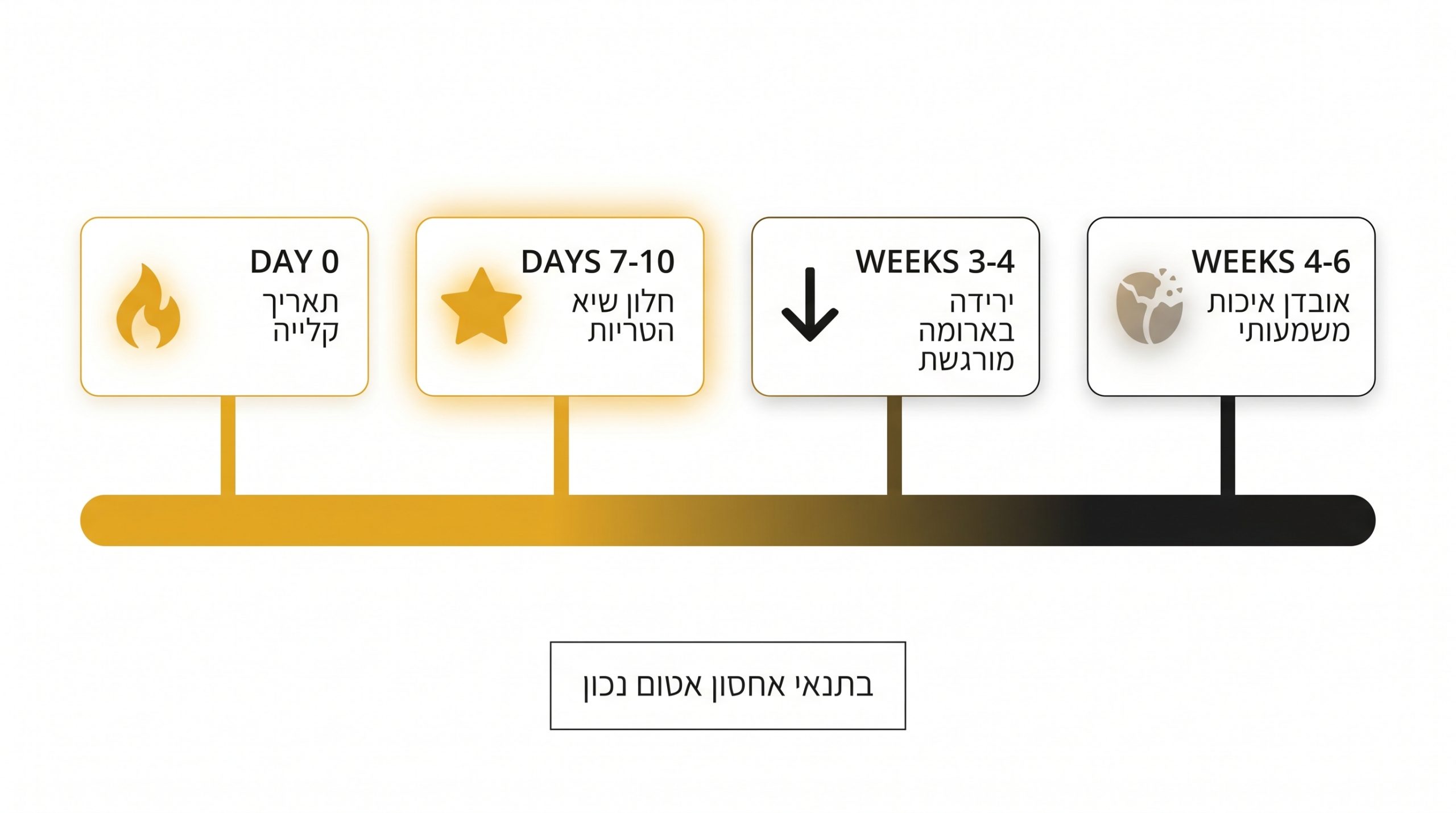 כמה זמן נשארים פולי קפה טריים אחרי פתיחת האריזה