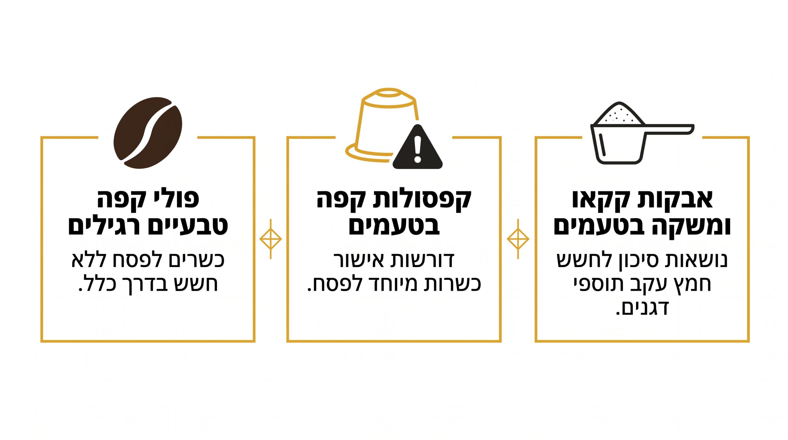 קפסולות קפה בטעמים לצד מכונת קפה משרדית - סוגיית הכשרות לפסח