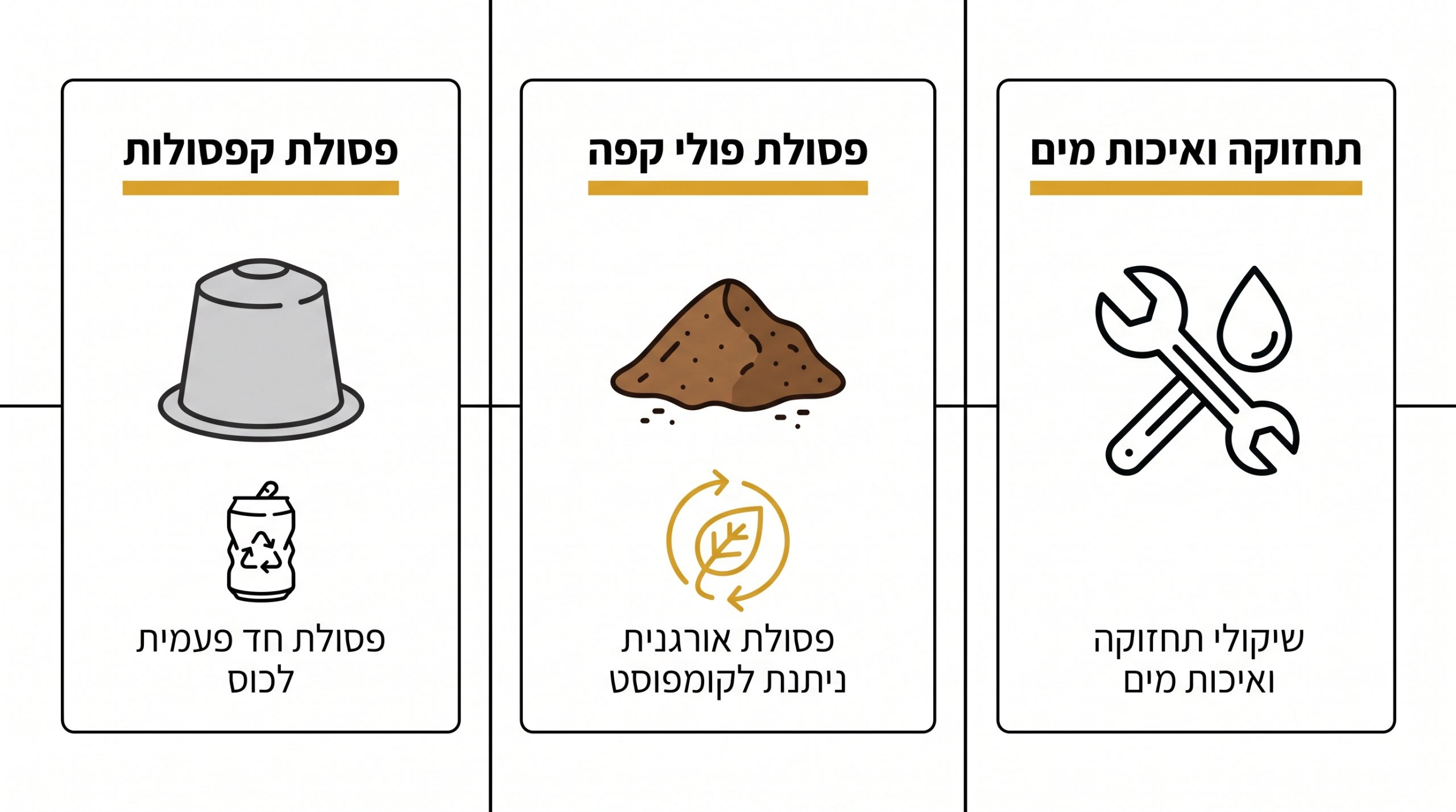 ניקיון, תחזוקה והשפעה סביבתית של מכונות קפה במשרד