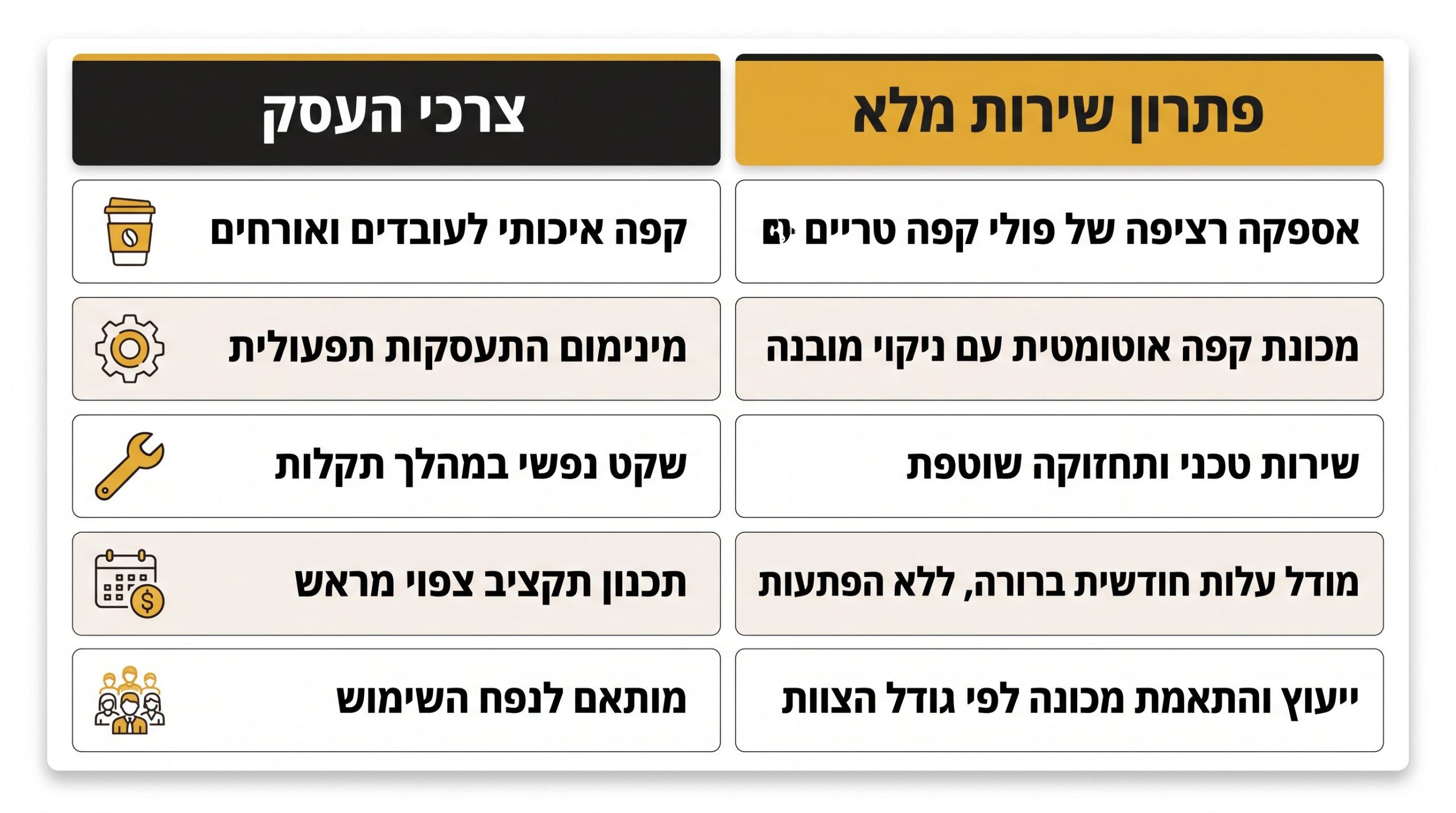 שירות קפה מלא לעסקים ומשרדים - מה כולל הפתרון של COFFEEOL