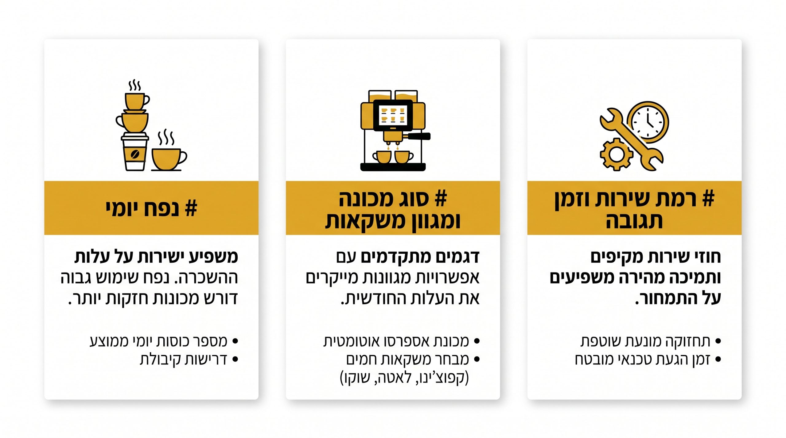 גורמים המשפיעים על מחיר השכרת מכונת קפה חודשית