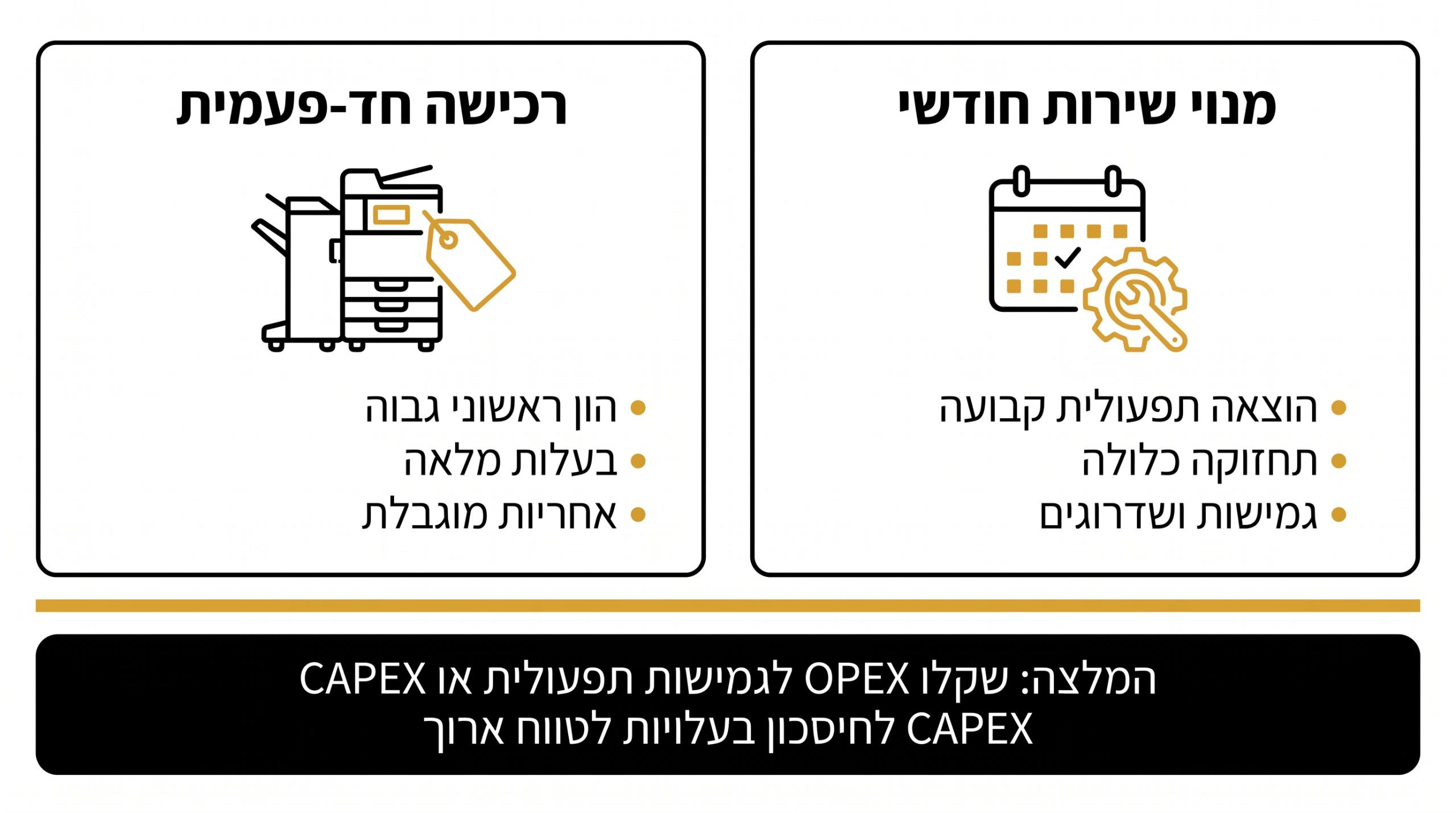 השוואה בין רכישת מכונת קפה למשרד לבין מסלול שירות חודשי