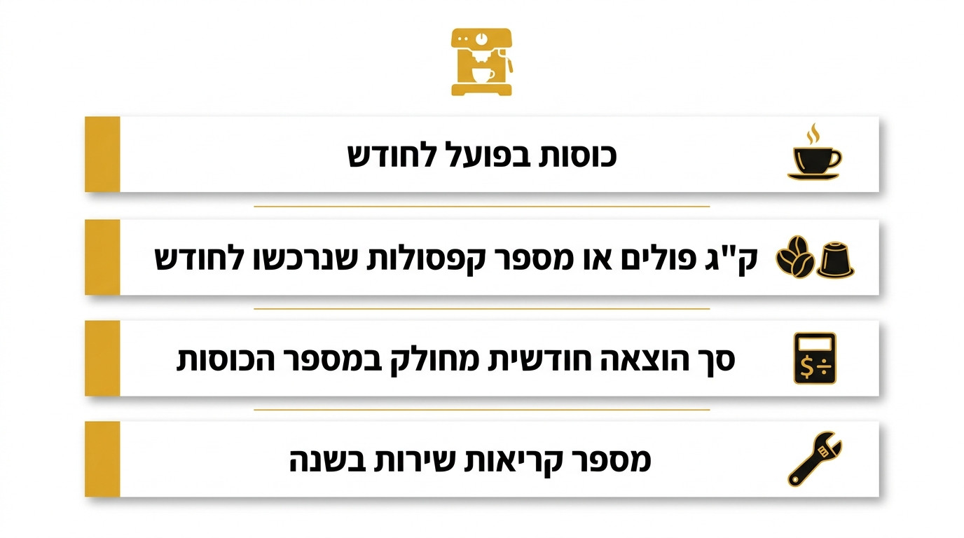 מדדים לבדיקת עלות כוס קפה במשרד
