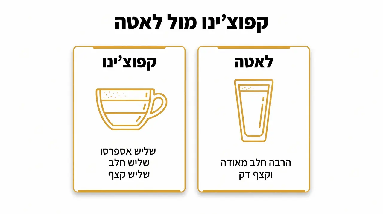 השוואה בין כוס קפוצ'ינו לכוס לאטה