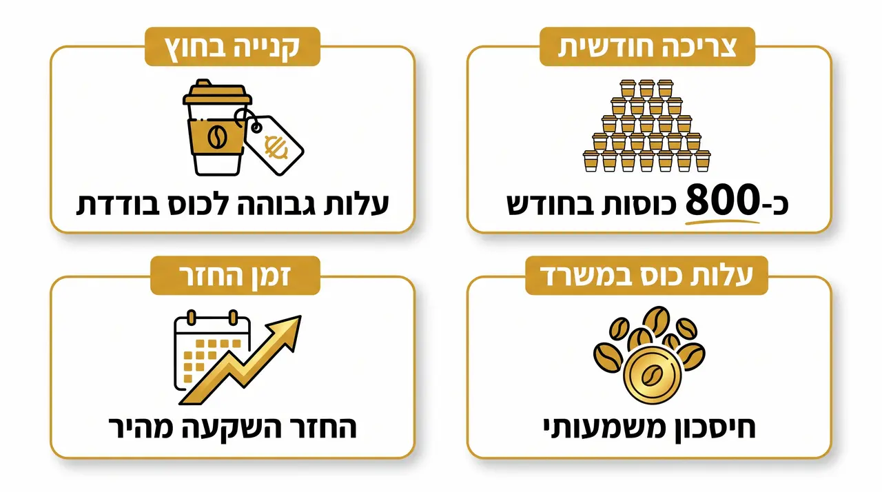 מכונת קפה מקצועית במטבחון משרדי